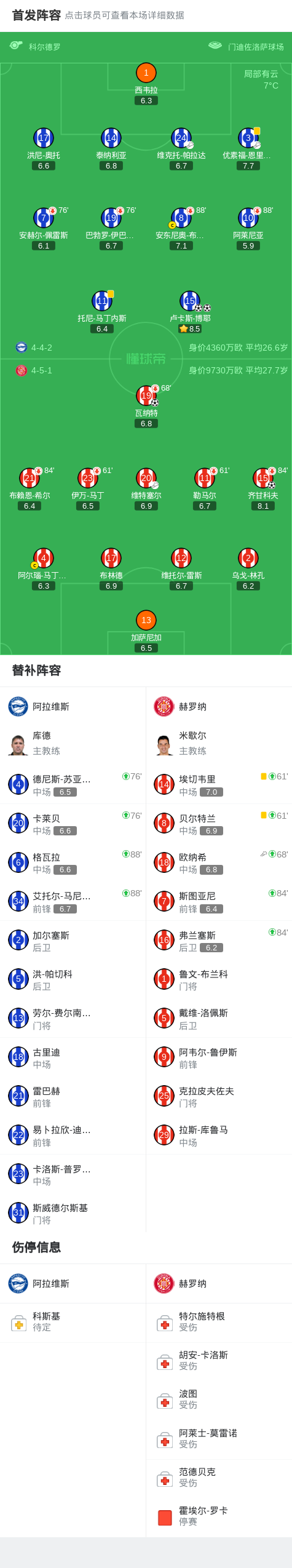 Kaiyun网页版-阿拉维斯2-2赫罗纳，卢卡斯-博耶打破僵局，卢卡斯-博耶扳平