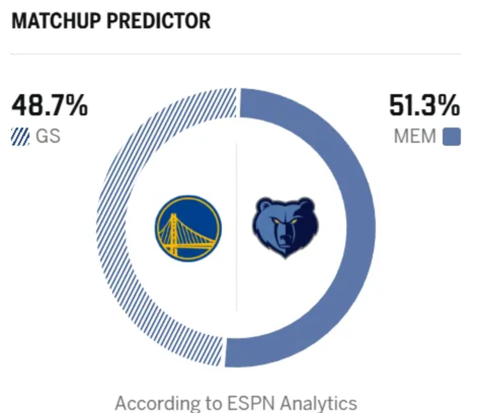 勇士8人上双，21分狂胜灰熊，霍福德里程碑，格林该被交易了